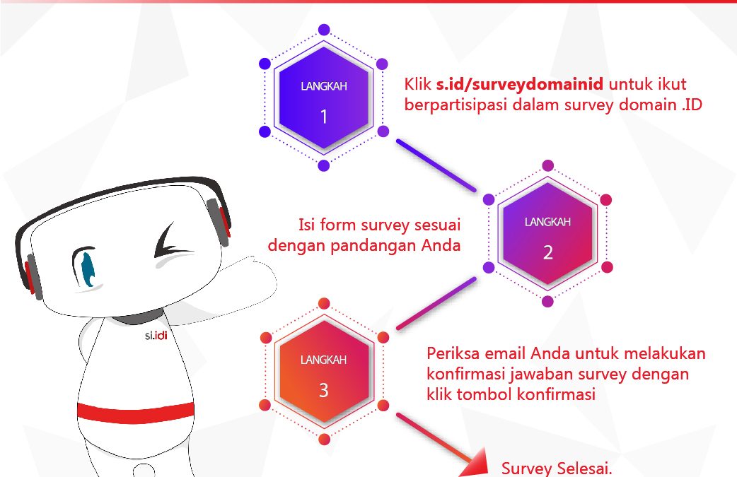 Survey Nama Domain .ID