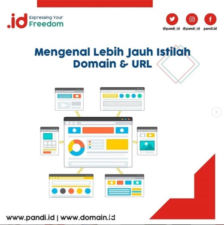 Mengenal lebih jauh istilah URL dan Nama Domain