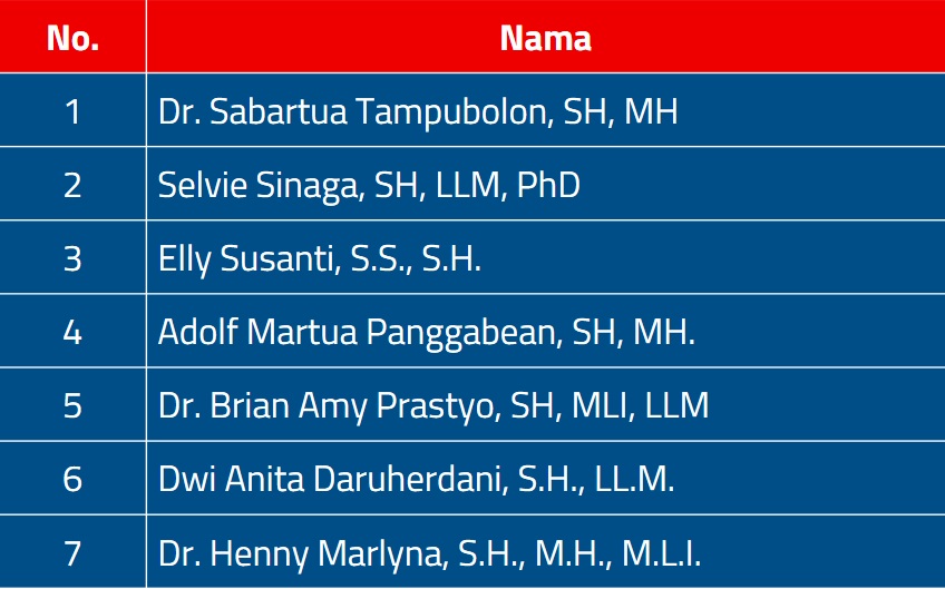 Pengumuman Daftar Lulus Post Test Calon Panelis PPND